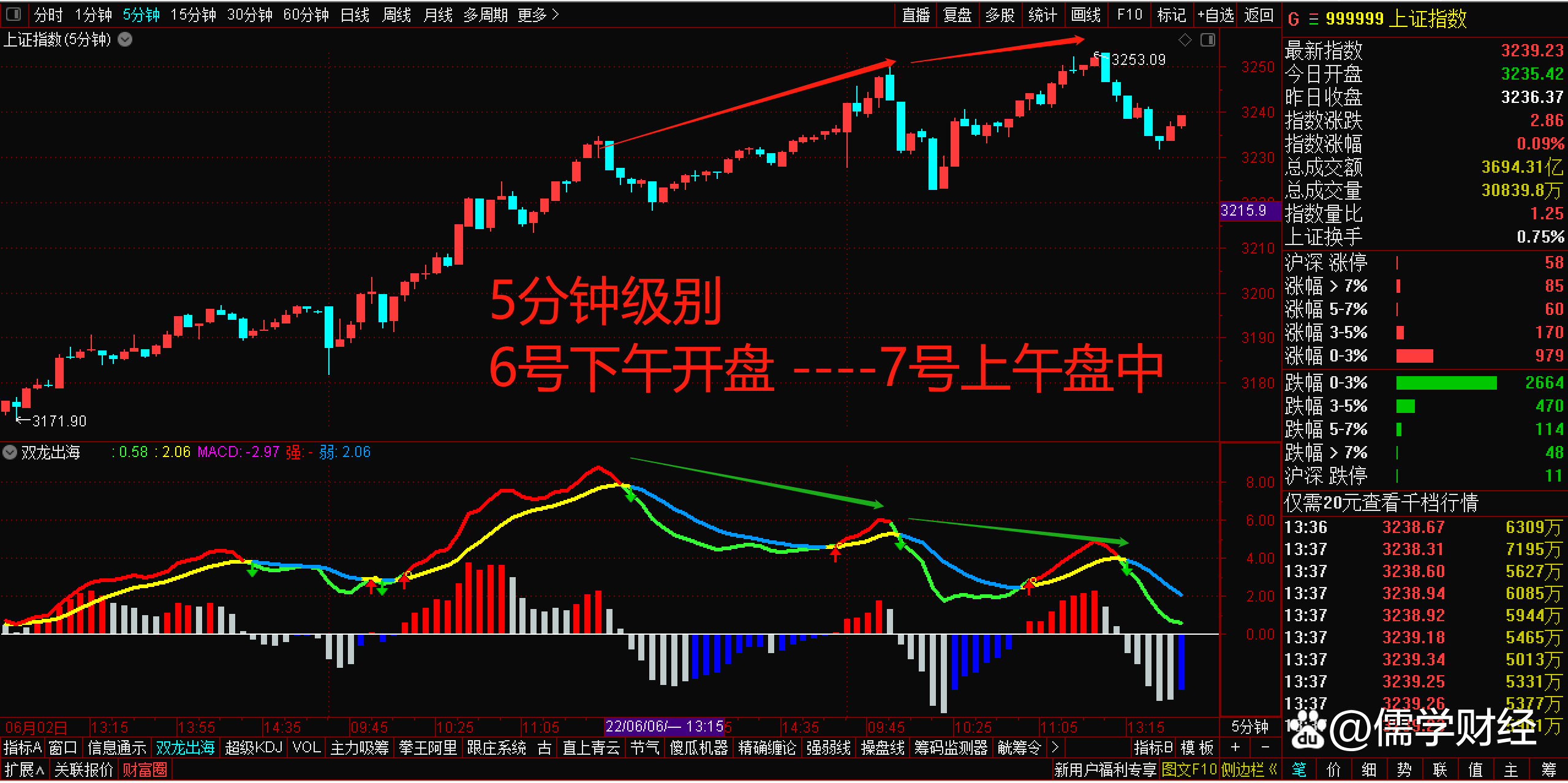 股市时间几点到几点