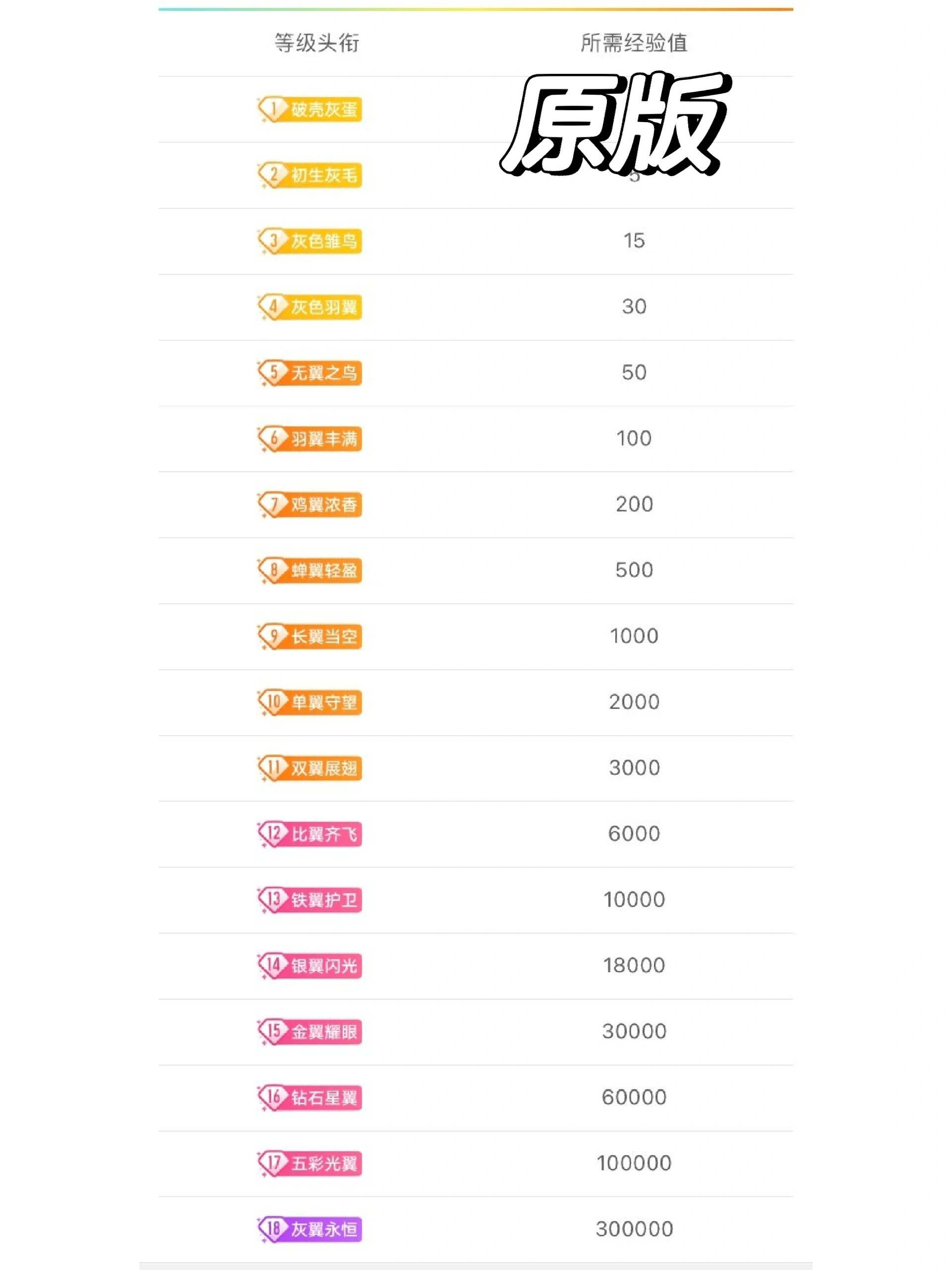 qq群怎么设置专属头衔